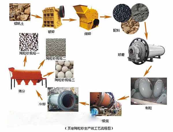 發往鄂爾多斯頁巖陶?；剞D窯發貨現場